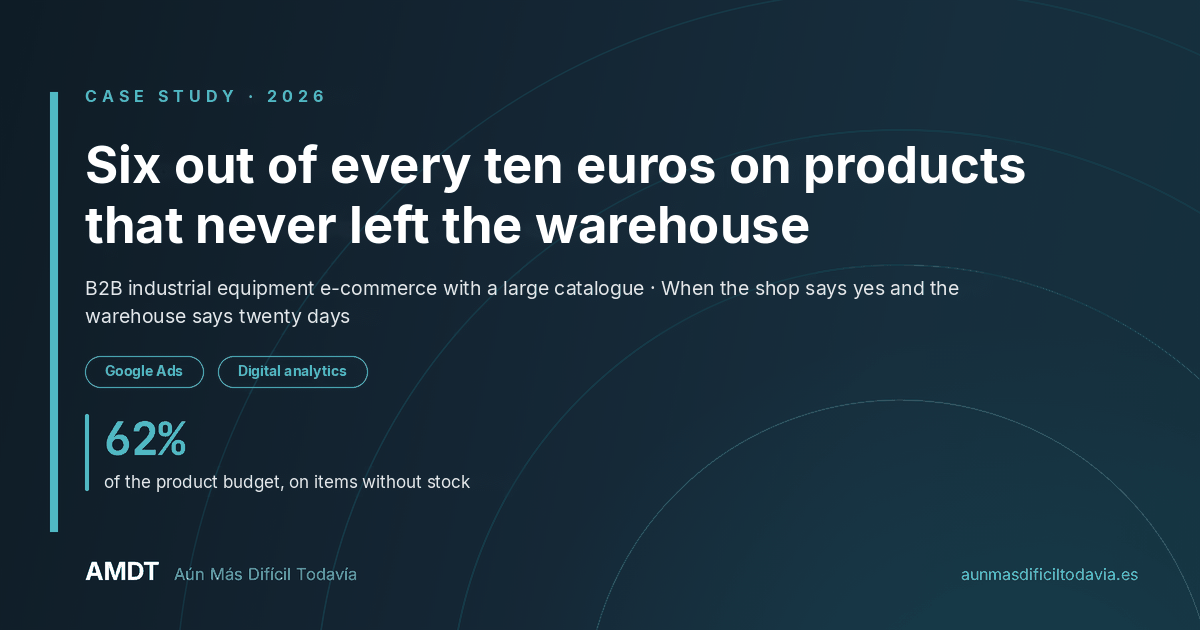 AMDT case study: 62% of the Google Ads budget on out-of-stock products